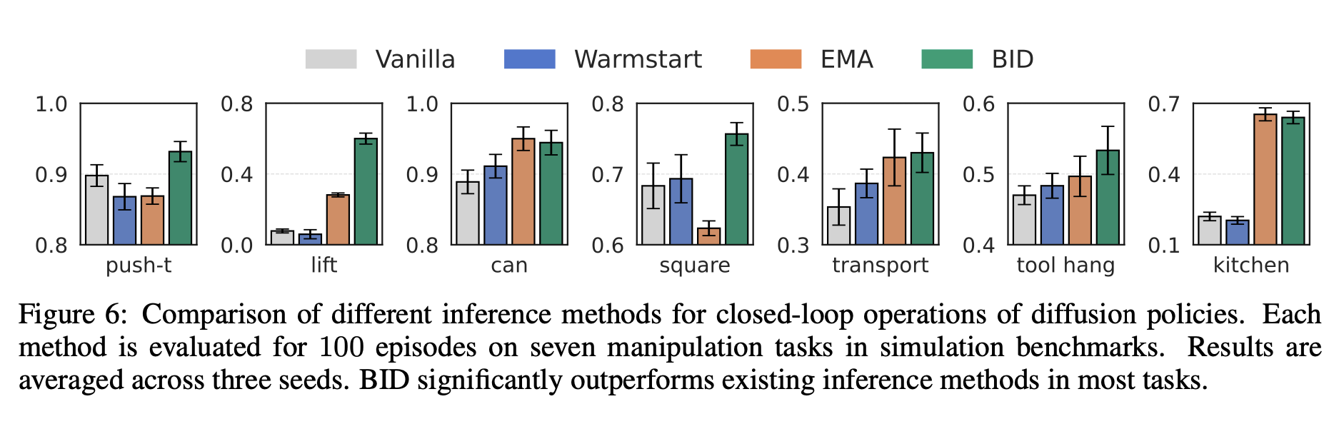 Comparison of methods