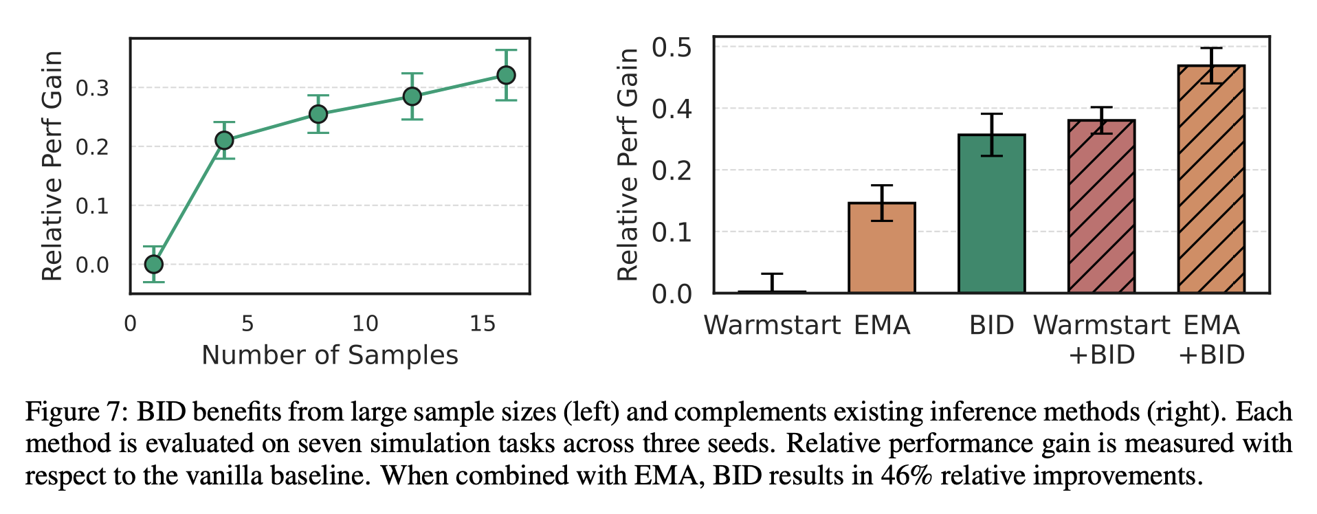 Scalability with increasing batch sizes and compatibility with existing inference methods